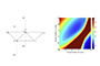 Two-dimensional design space for a truss geometry design problem.