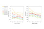 Performance of surrogate modeling approach proposed in this research compared to existing methods.